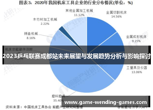 2023乒乓联赛成都站未来展望与发展趋势分析与影响探讨