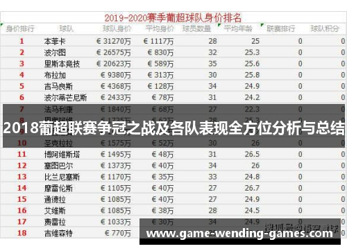 2018葡超联赛争冠之战及各队表现全方位分析与总结