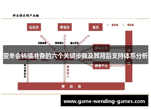 亚冬会转播准备的六个关键步骤及其背后支持体系分析