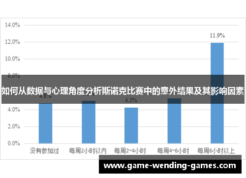 如何从数据与心理角度分析斯诺克比赛中的意外结果及其影响因素