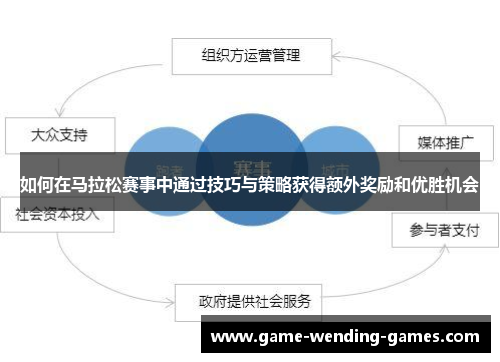 如何在马拉松赛事中通过技巧与策略获得额外奖励和优胜机会