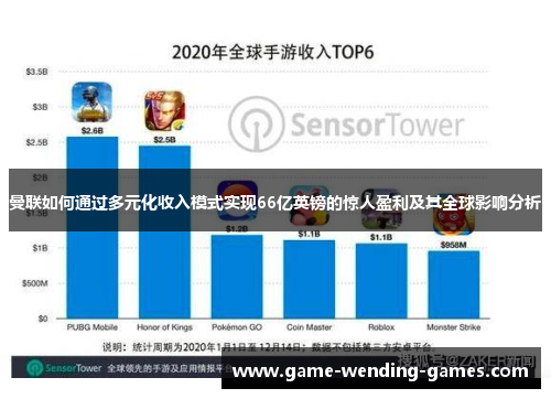 曼联如何通过多元化收入模式实现66亿英镑的惊人盈利及其全球影响分析