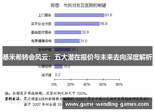 基米希转会风云：五大潜在报价与未来去向深度解析