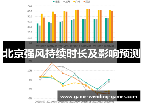 北京强风持续时长及影响预测