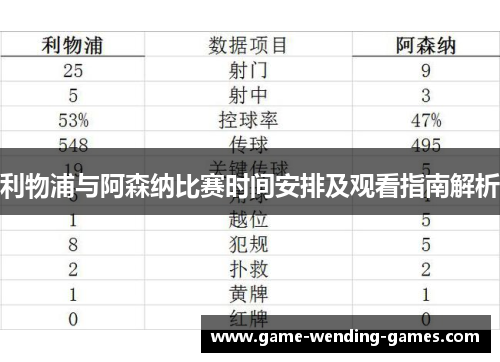 利物浦与阿森纳比赛时间安排及观看指南解析