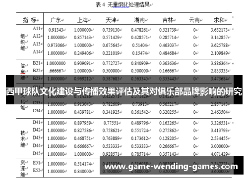 西甲球队文化建设与传播效果评估及其对俱乐部品牌影响的研究