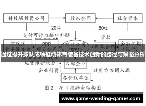 通过提升球队成绩推动体育装备技术创新的路径与策略分析