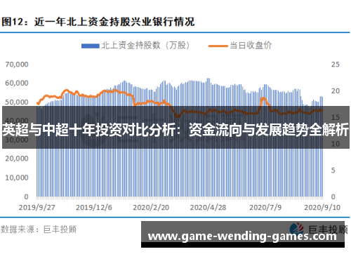 英超与中超十年投资对比分析:资金流向与发展趋势全解析 英超与中超十年投资对比分析:资金流向与发展趋势全解析