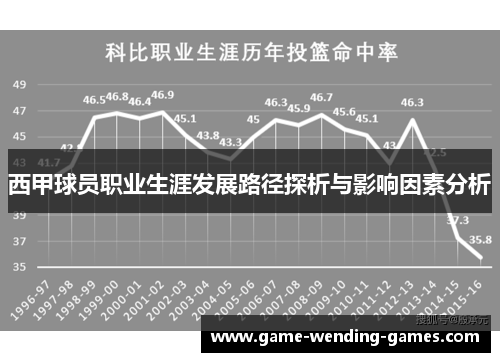 西甲球员职业生涯发展路径探析与影响因素分析