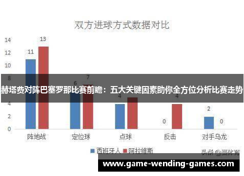 赫塔费对阵巴塞罗那比赛前瞻：五大关键因素助你全方位分析比赛走势